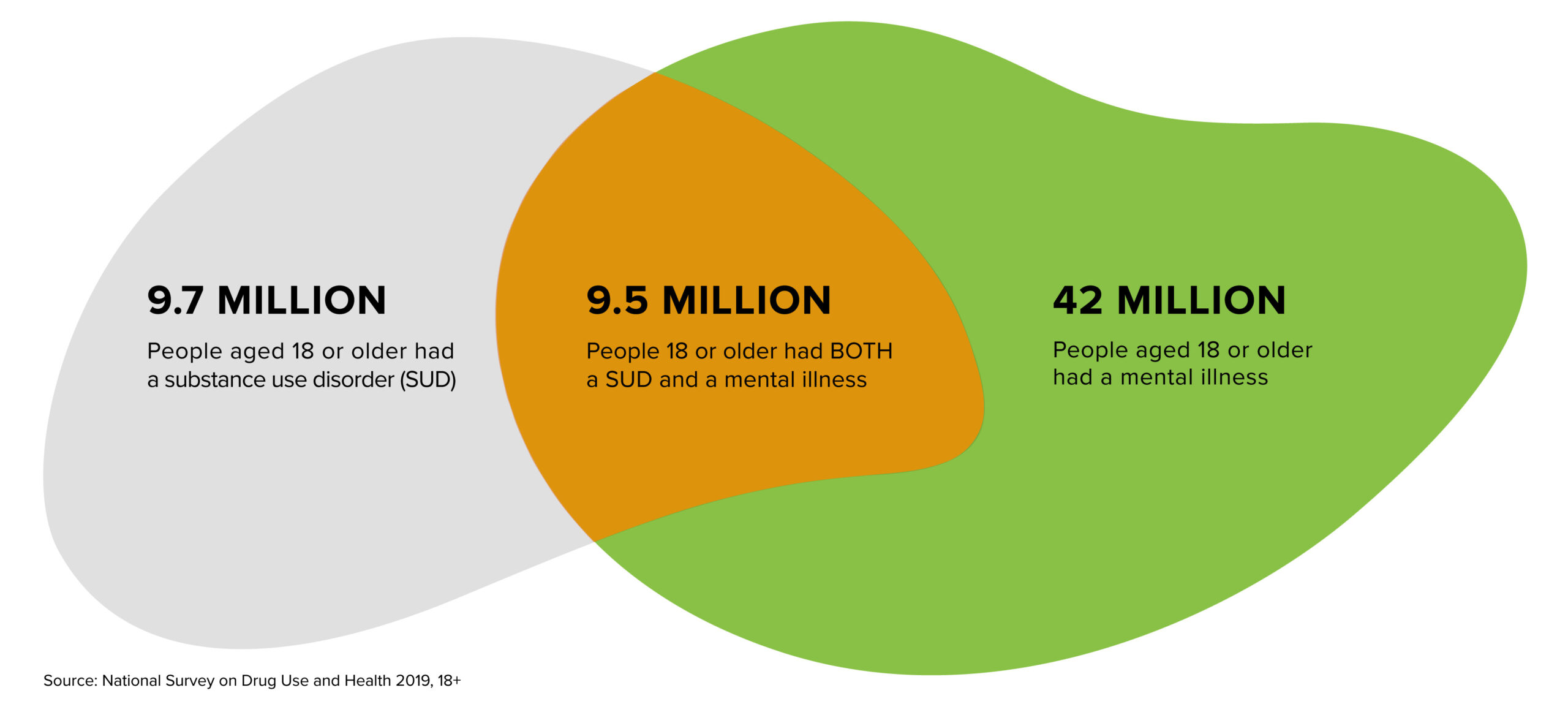 Mental-IllnessSubstance-Abuse-Graphic