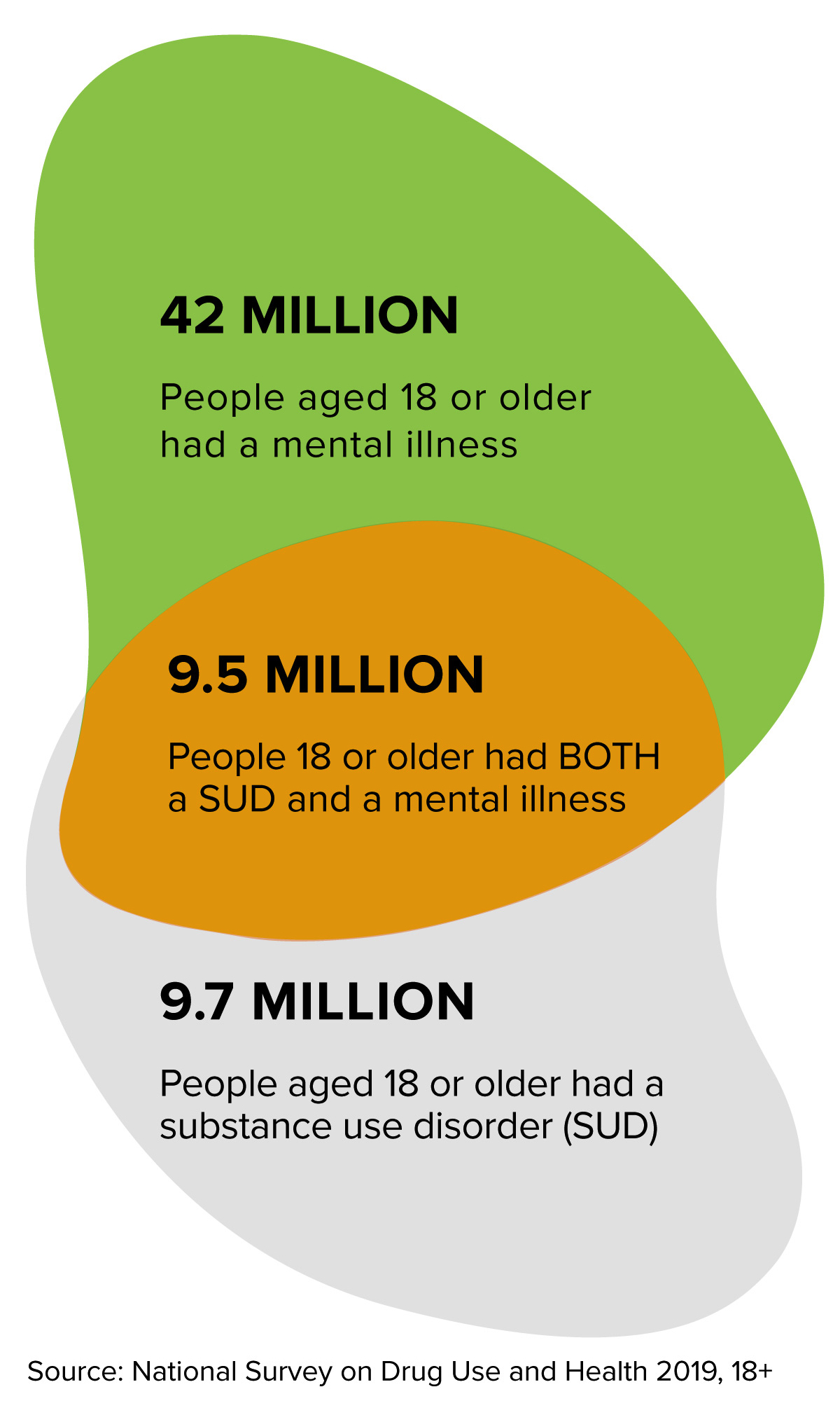 Mental-IllnessSubstance-Abuse-Graphic